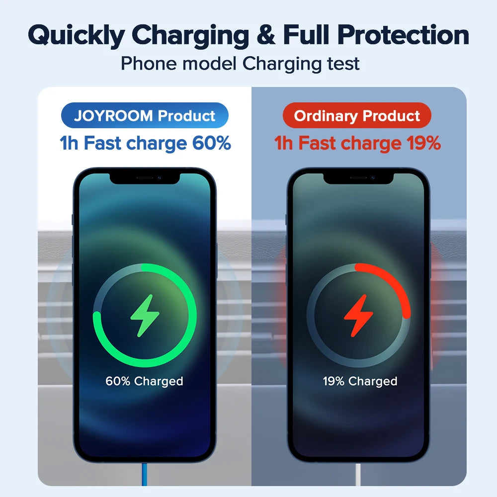 Joyroom 15W Qi Magnetic Car Phone Holder Wireless Charger - Nova Prices